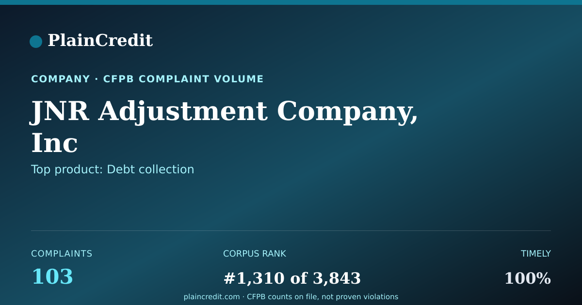Shareable card for JNR Adjustment Company, Inc CFPB Complaint Profile
