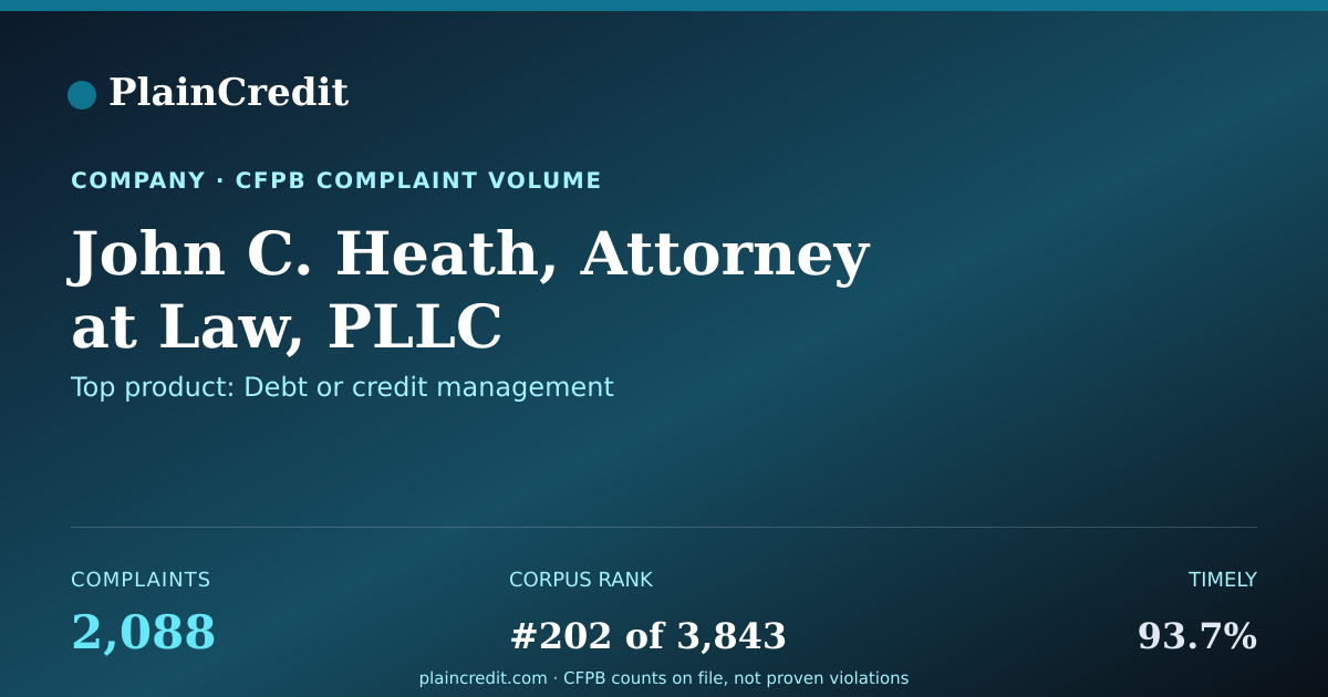 Shareable card for John C. Heath, Attorney at… CFPB Complaint Profile