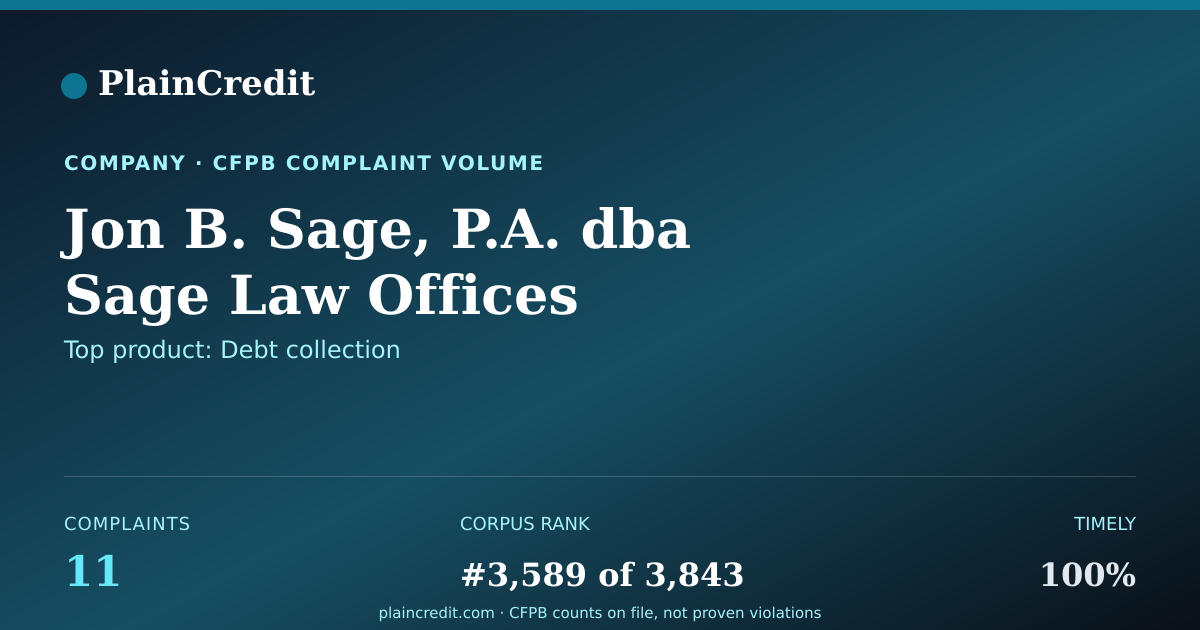 Shareable card for Jon B. Sage, P.A. dba Sage… CFPB Complaint Profile