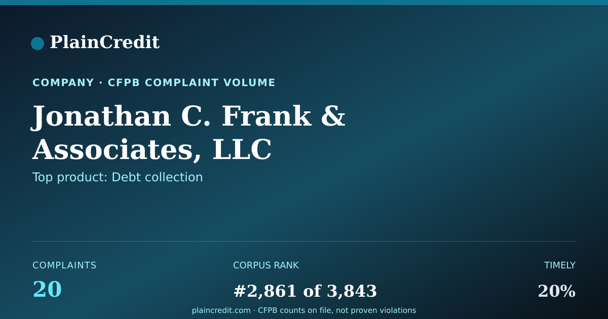 Shareable card for Jonathan C. Frank CFPB Complaint Profile