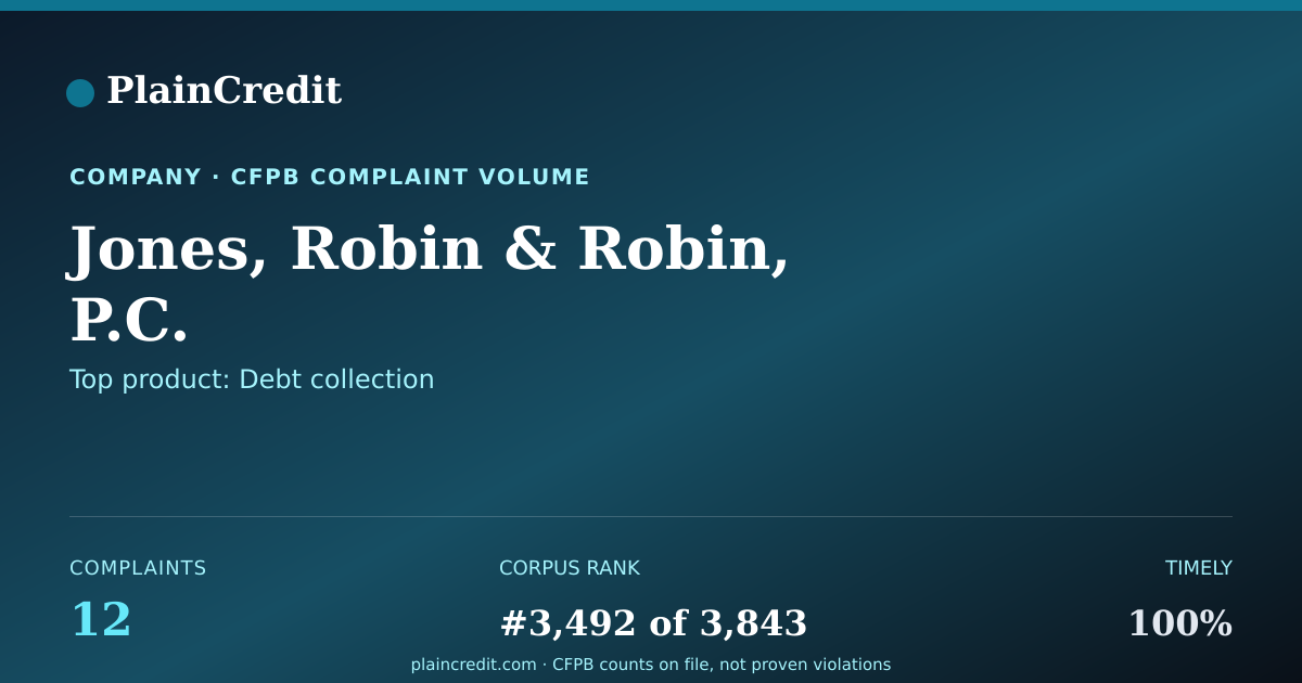 Shareable card for Jones, Robin & Robin, P.C. CFPB Complaint Profile