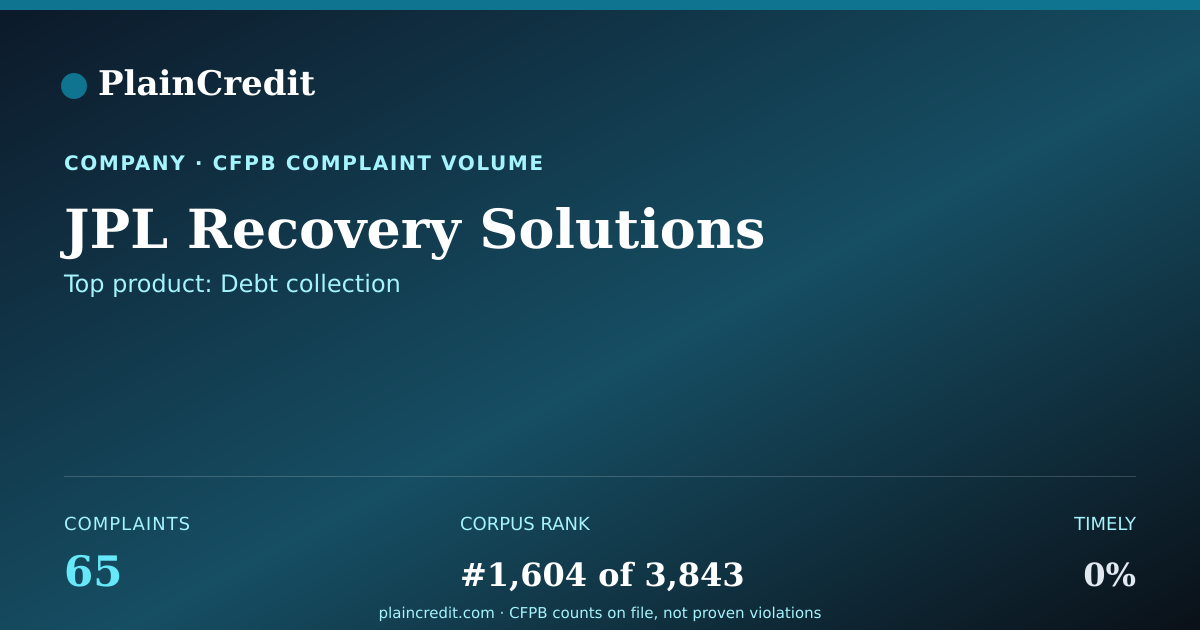 Shareable card for JPL Recovery Solutions CFPB Complaint Profile