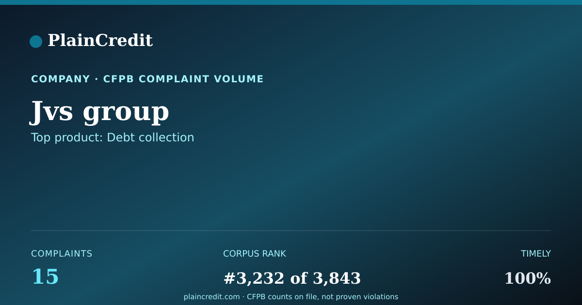 Shareable card for Jvs group CFPB Complaint Profile