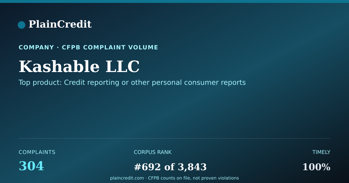 Shareable card for Kashable LLC CFPB Complaint Profile