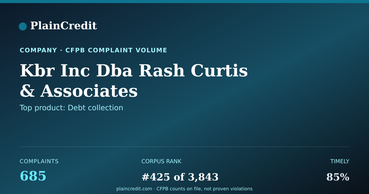 Shareable card for Kbr Inc Dba Rash Curtis CFPB Complaint Profile
