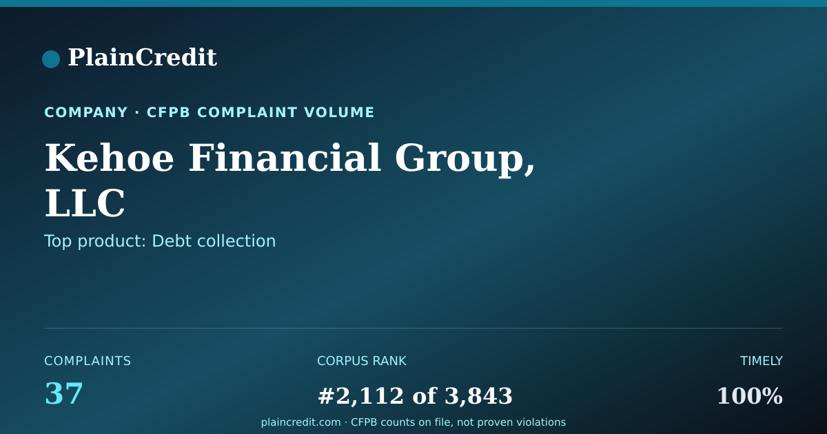 Shareable card for Kehoe Financial Group, LLC CFPB Complaint Profile