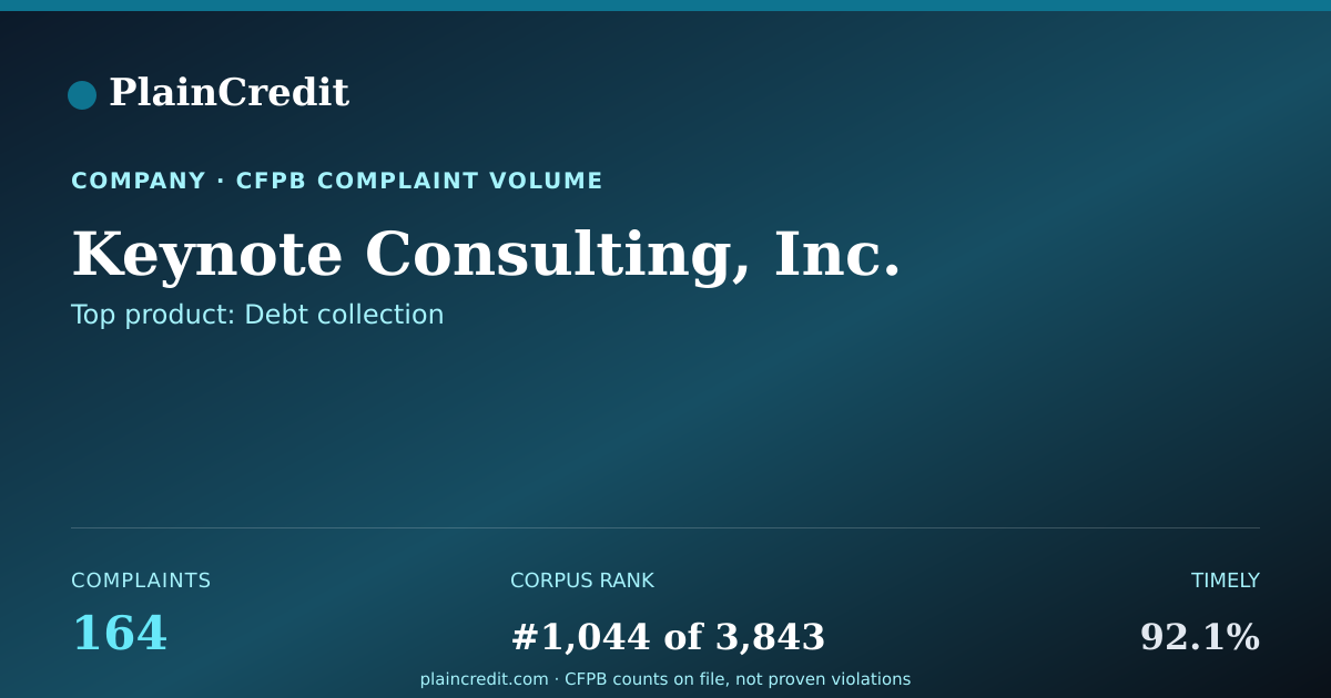 Shareable card for Keynote Consulting, Inc. CFPB Complaint Profile
