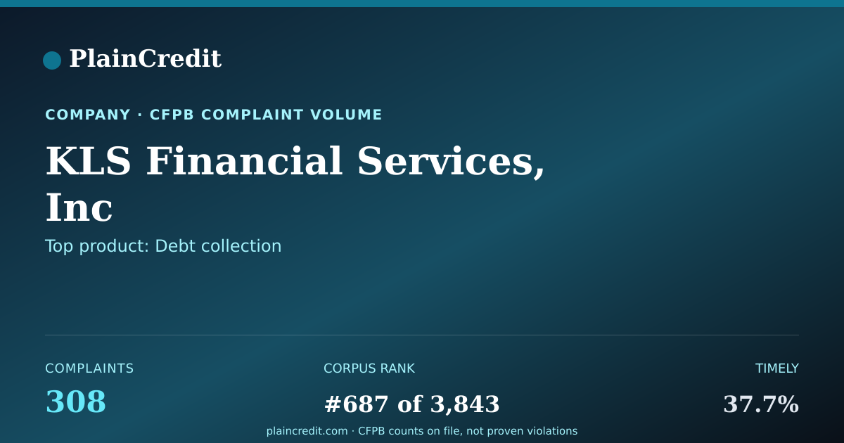 Shareable card for KLS Financial Services, Inc CFPB Complaint Profile
