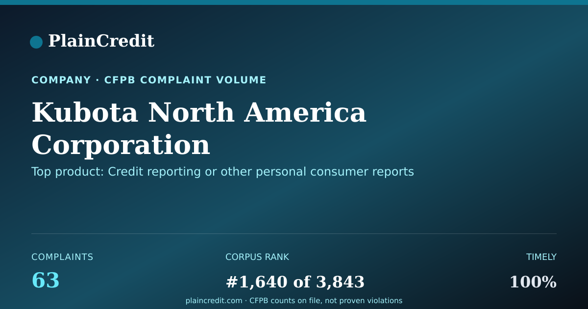 Shareable card for Kubota North America Corpor… CFPB Complaint Profile