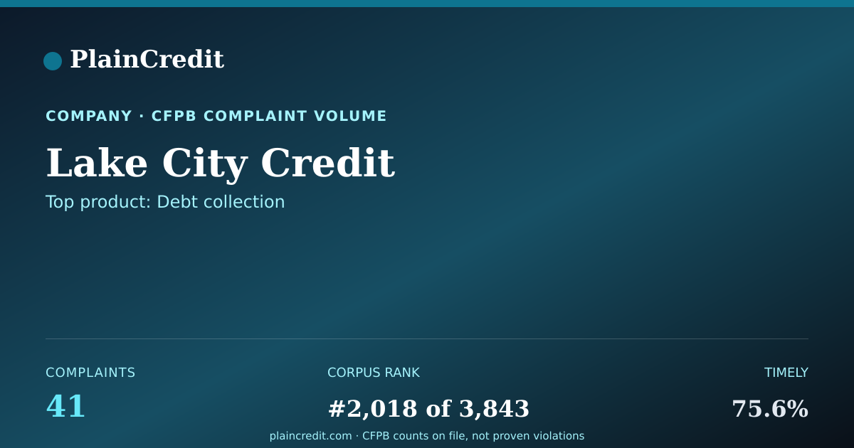 Shareable card for Lake City Credit CFPB Complaint Profile