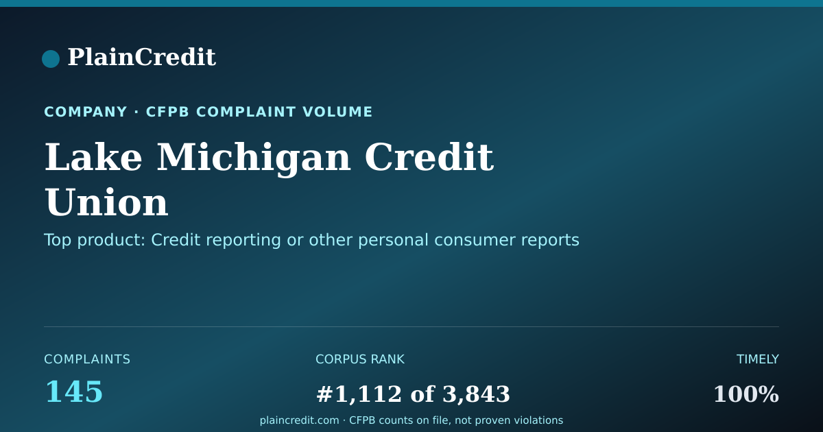 Shareable card for Lake Michigan Credit Union CFPB Complaint Profile