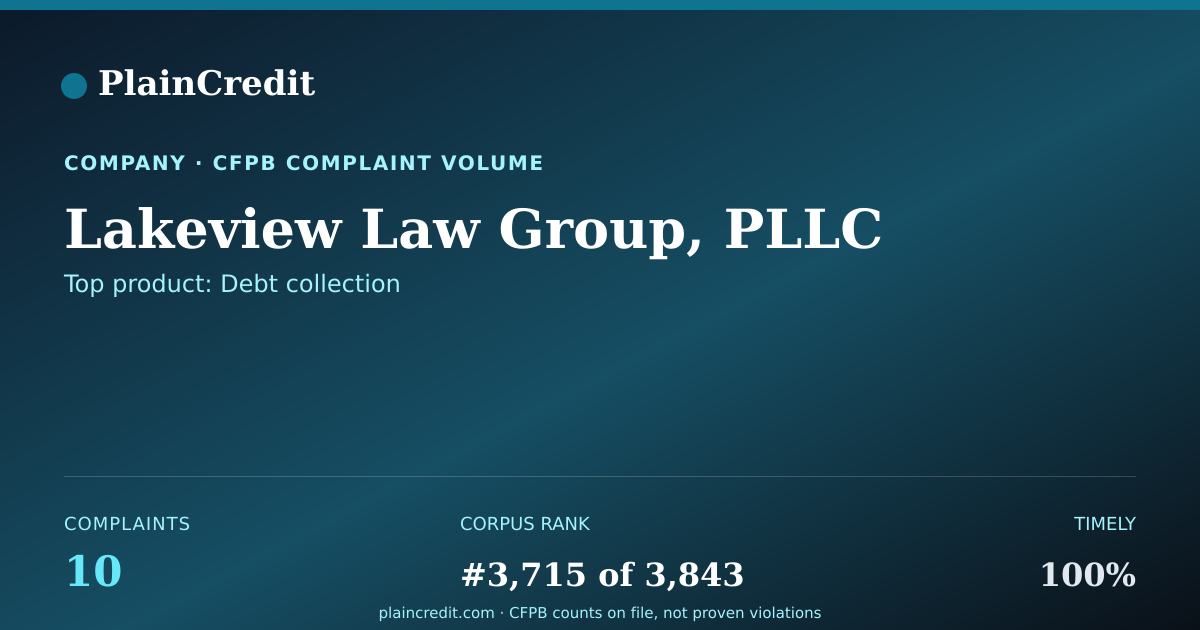 Shareable card for Lakeview Law Group, PLLC CFPB Complaint Profile
