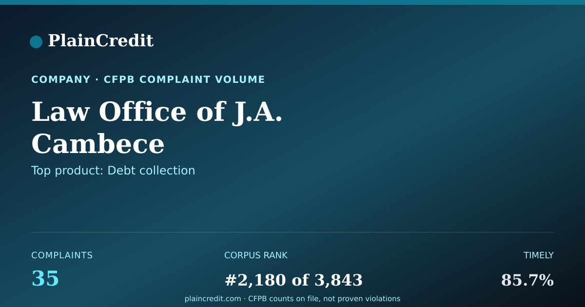 Shareable card for Law Office of J.A. Cambece CFPB Complaint Profile