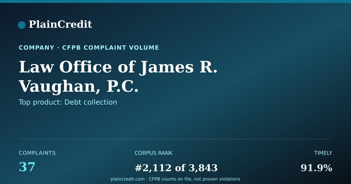 Shareable card for Law Office CFPB Complaint Profile