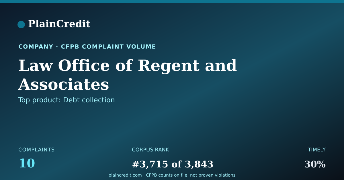 Shareable card for Law Office CFPB Complaint Profile