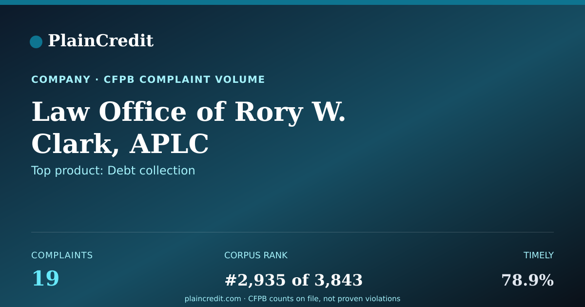 Shareable card for Law Office CFPB Complaint Profile