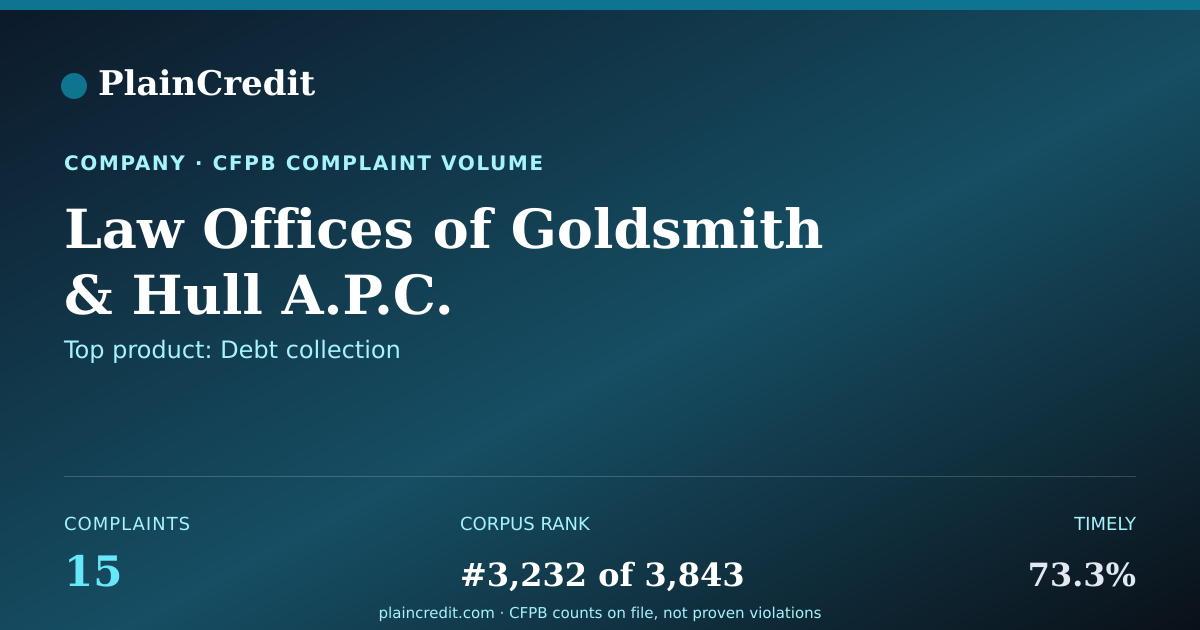 Shareable card for Law Offices of Goldsmith CFPB Complaint Profile