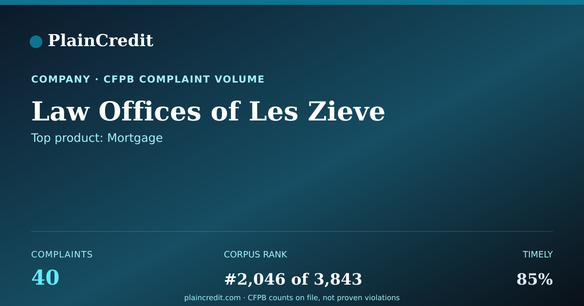 Shareable card for Law Offices of Les Zieve CFPB Complaint Profile