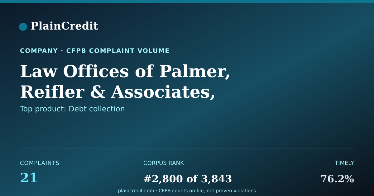 Shareable card for Law Offices CFPB Complaint Profile