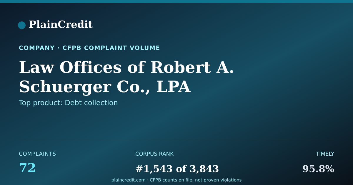 Shareable card for Law Offices CFPB Complaint Profile