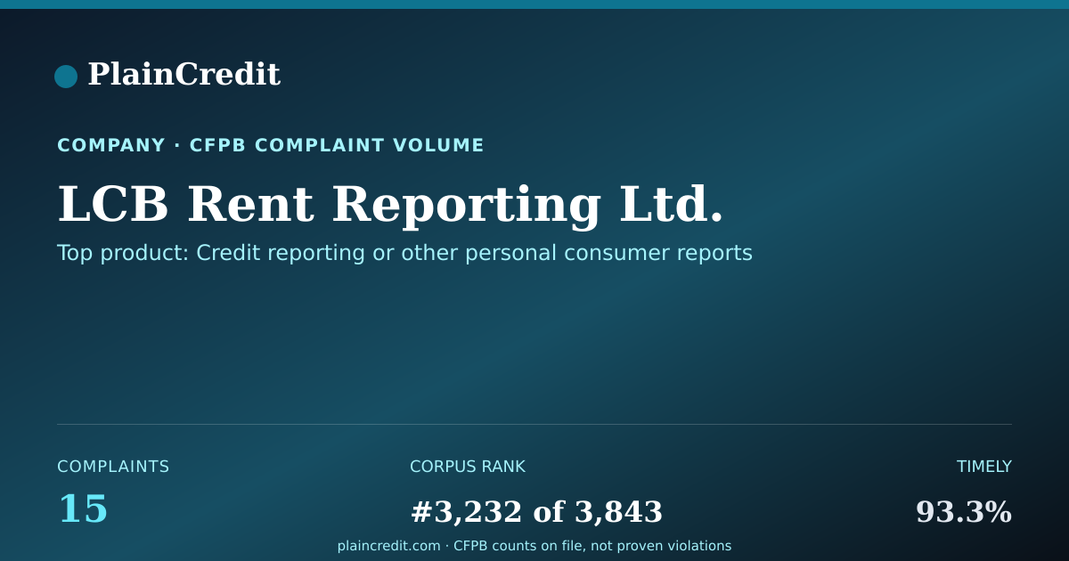 Shareable card for LCB Rent Reporting Ltd. CFPB Complaint Profile