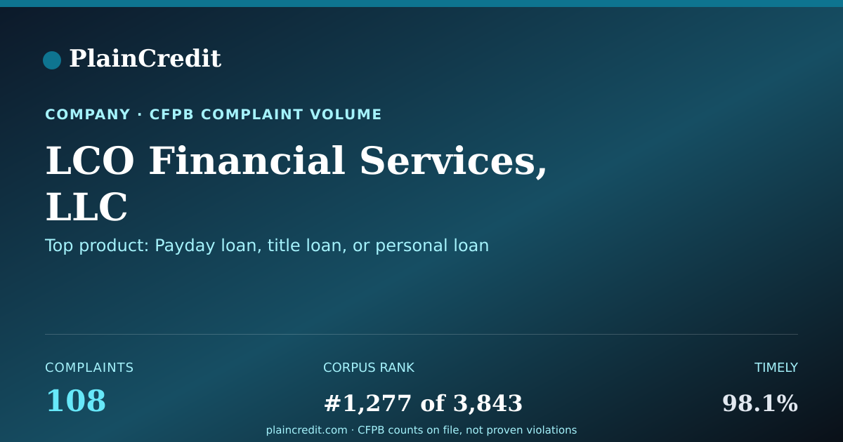 Shareable card for LCO Financial Services, LLC CFPB Complaint Profile