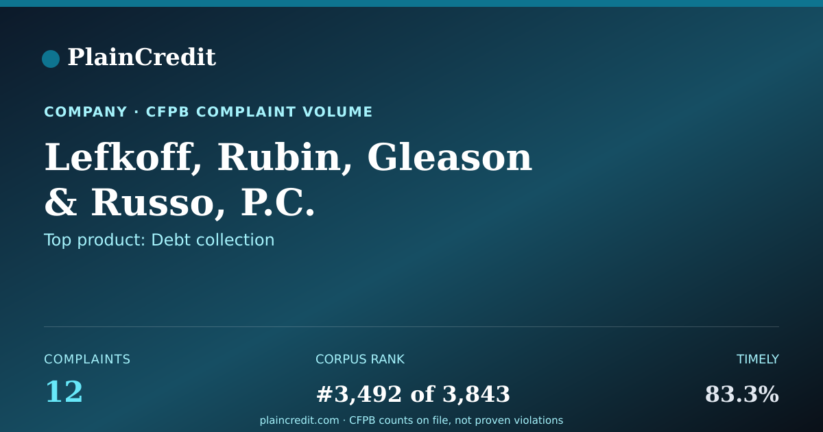 Shareable card for Lefkoff, Rubin, Gleason CFPB Complaint Profile
