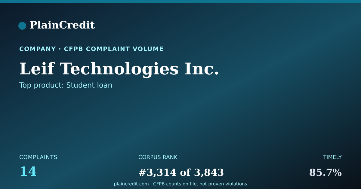 Shareable card for Leif Technologies Inc. CFPB Complaint Profile