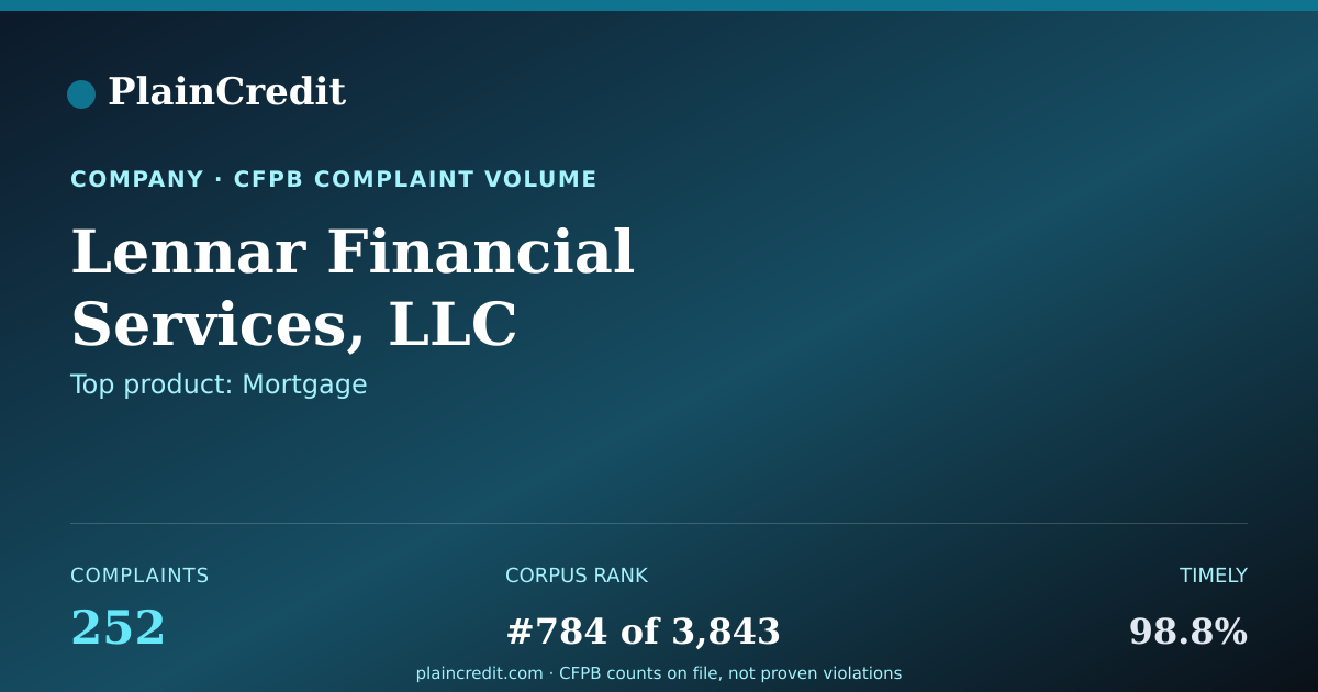 Shareable card for Lennar Financial Services,… CFPB Complaint Profile