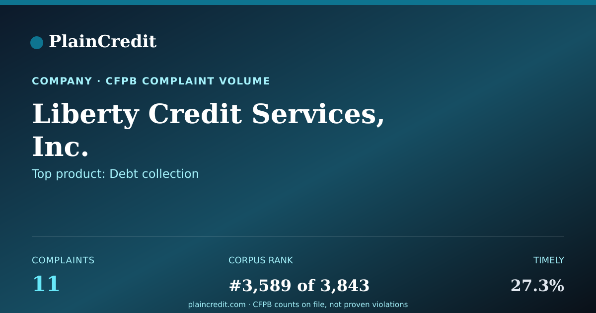 Shareable card for Liberty Credit Services, In… CFPB Complaint Profile