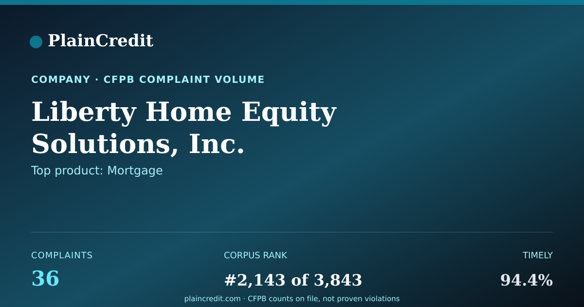 Shareable card for Liberty Home Equity Solutio… CFPB Complaint Profile