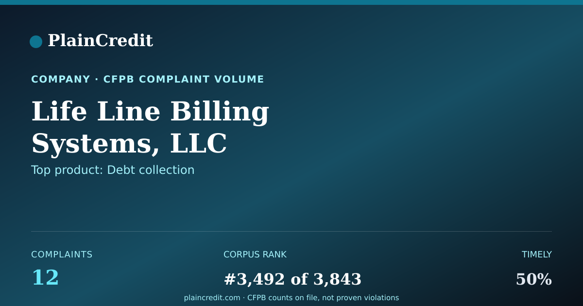Shareable card for Life Line Billing Systems,… CFPB Complaint Profile