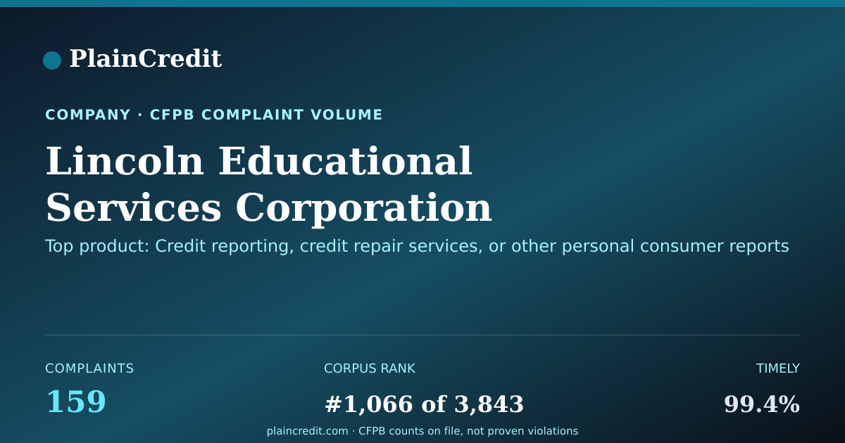 Shareable card for Lincoln Educational Service… CFPB Complaint Profile