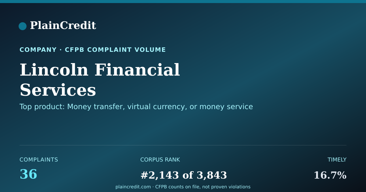 Shareable card for Lincoln Financial Services CFPB Complaint Profile