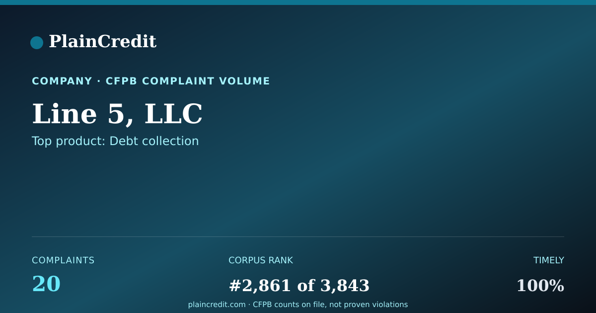 Shareable card for Line 5, LLC CFPB Complaint Profile