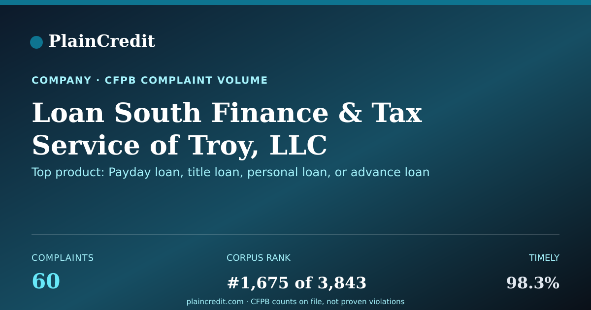 Shareable card for Loan South Finance CFPB Complaint Profile