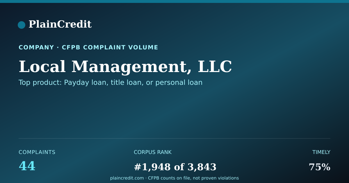 Shareable card for Local Management, LLC CFPB Complaint Profile