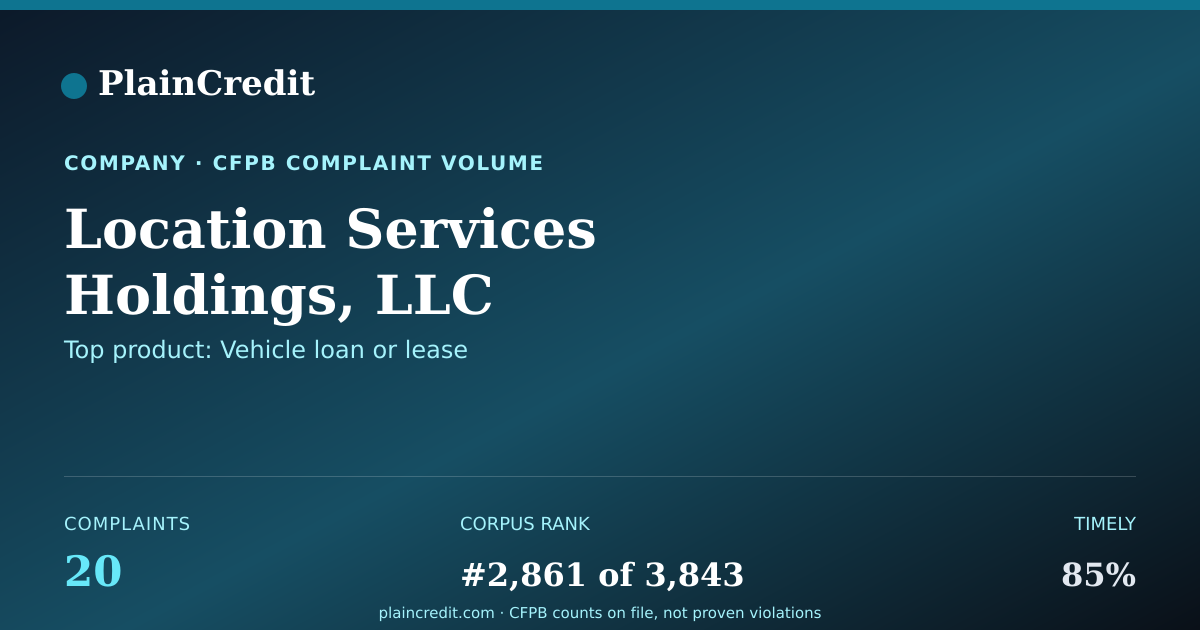 Shareable card for Location Services Holdings,… CFPB Complaint Profile