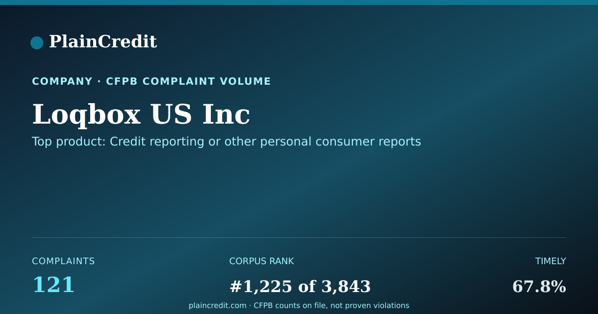 Shareable card for Loqbox US Inc CFPB Complaint Profile