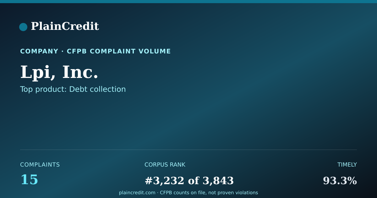 Shareable card for Lpi, Inc. CFPB Complaint Profile
