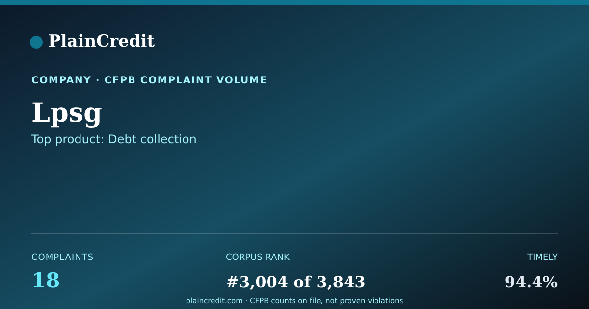 Shareable card for Lpsg CFPB Complaint Profile
