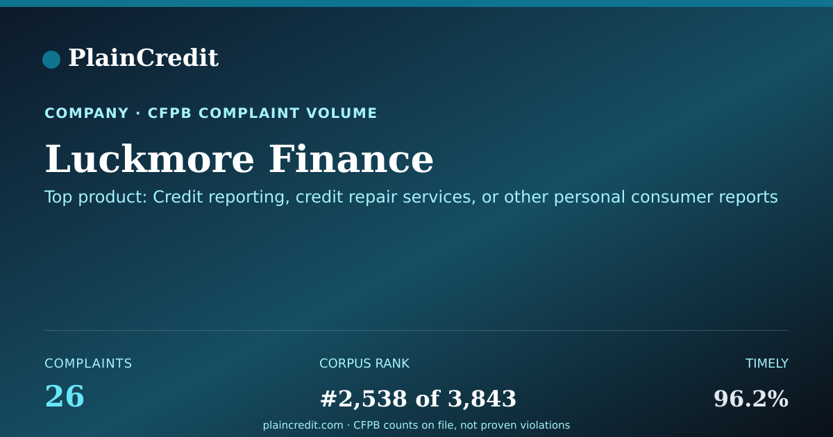 Shareable card for Luckmore Finance CFPB Complaint Profile