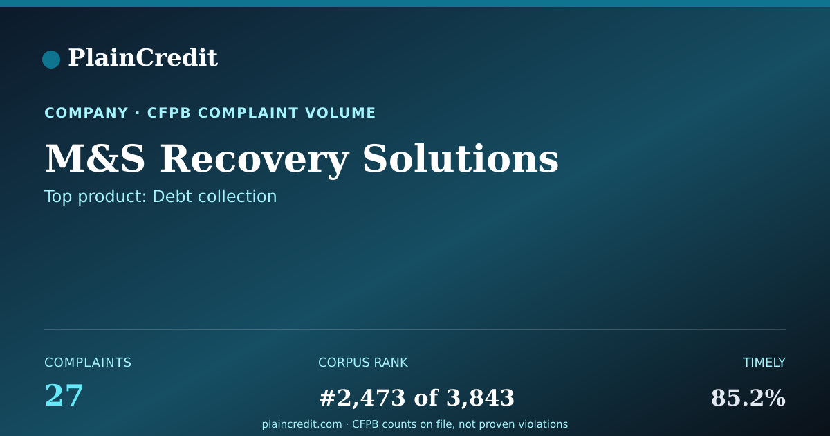 Shareable card for M&S Recovery Solutions CFPB Complaint Profile