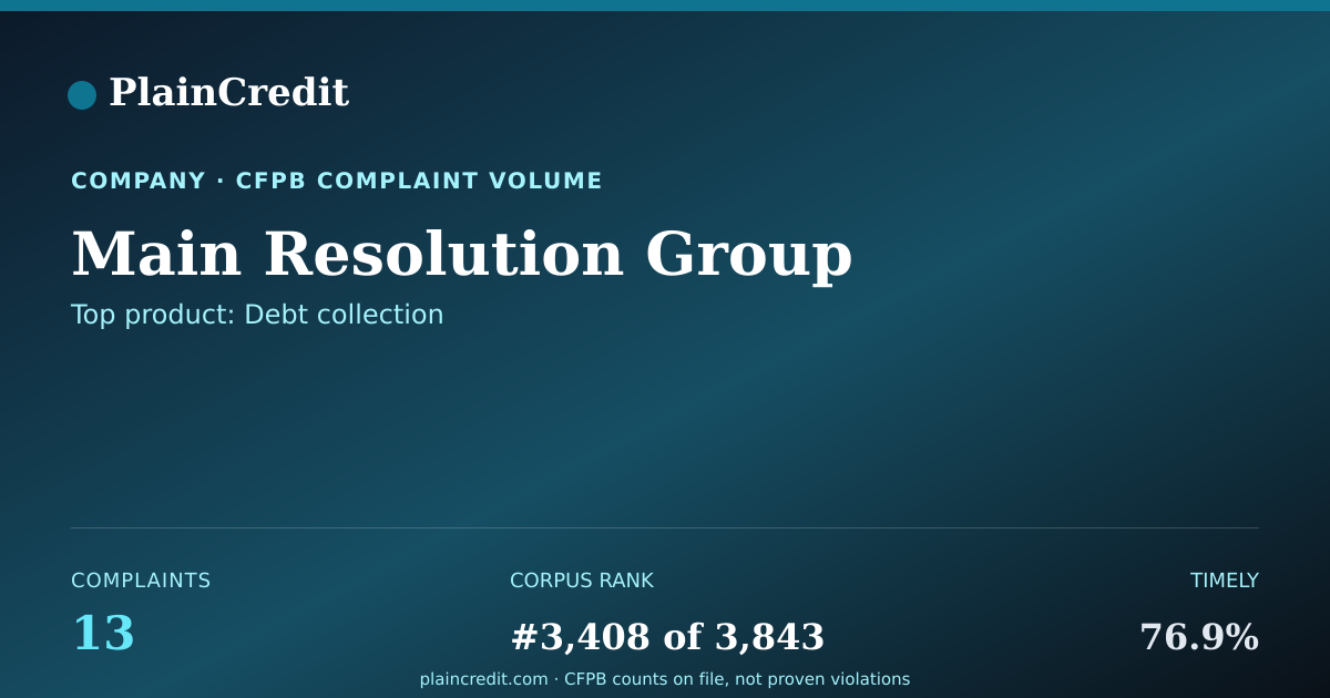 Shareable card for Main Resolution Group CFPB Complaint Profile