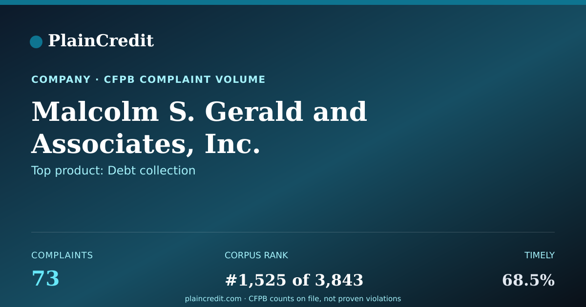 Shareable card for Malcolm S. Gerald CFPB Complaint Profile