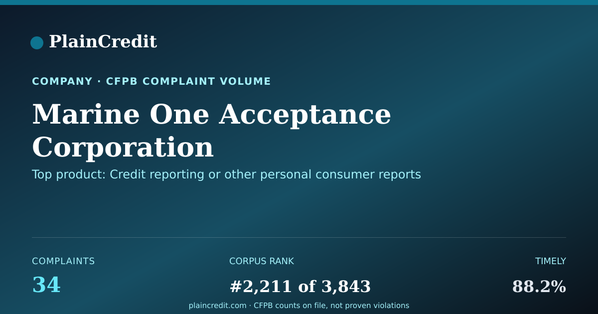 Shareable card for Marine One Acceptance Corpo… CFPB Complaint Profile