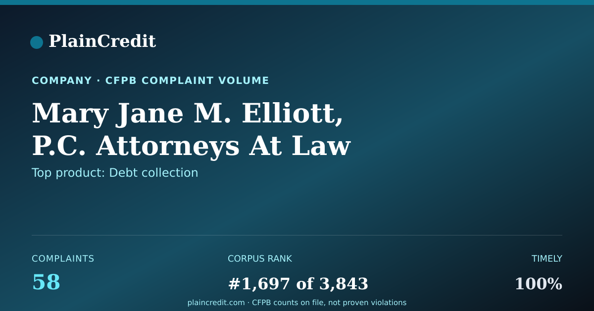 Shareable card for Mary Jane M. Elliott, P.C.… CFPB Complaint Profile