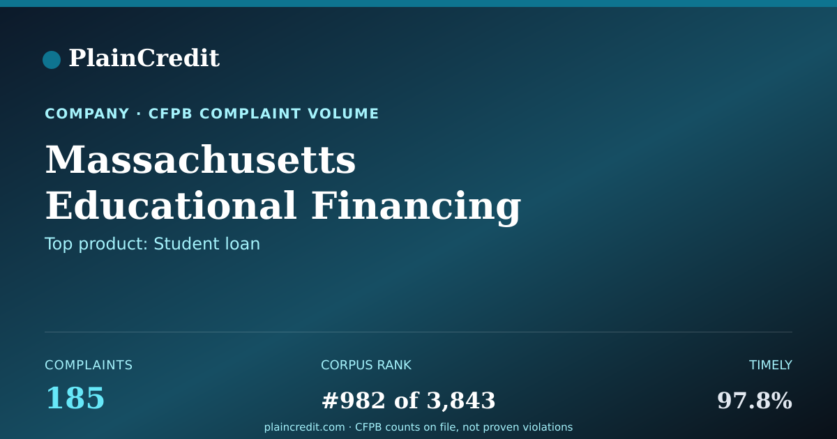 Shareable card for Massachusetts Educational F… CFPB Complaint Profile