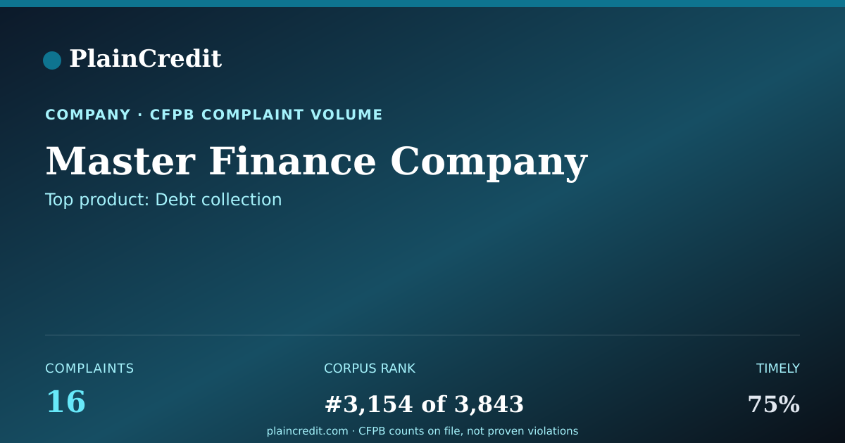 Shareable card for Master Finance Company CFPB Complaint Profile