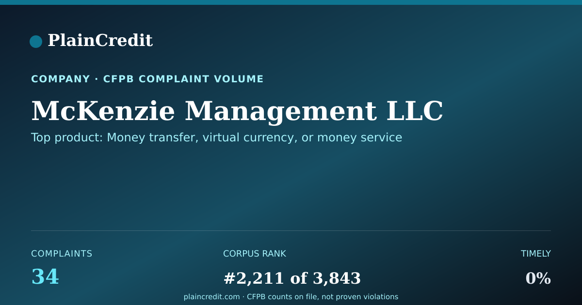 Shareable card for McKenzie Management LLC CFPB Complaint Profile